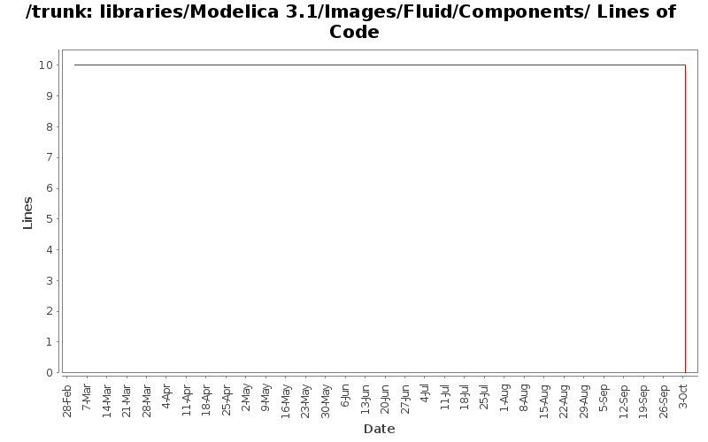 libraries/Modelica 3.1/Images/Fluid/Components/ Lines of Code